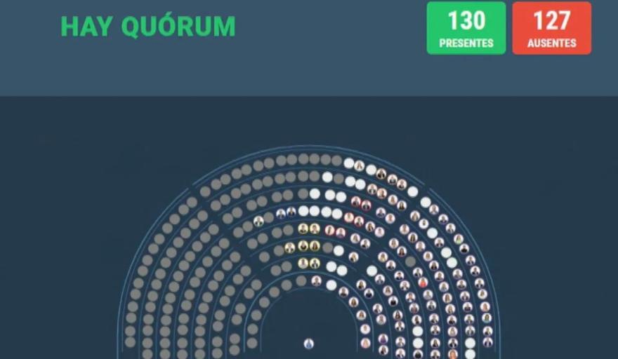 Diputados debate la reforma laboral en medio del paro nacional y con un quórum ajustado